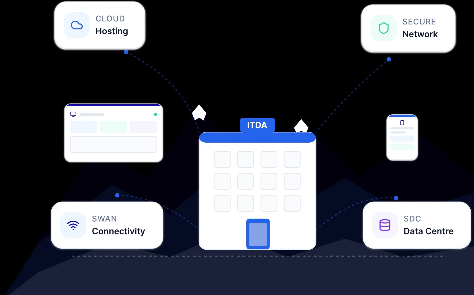 Unified Services Portal Architecture Diagram