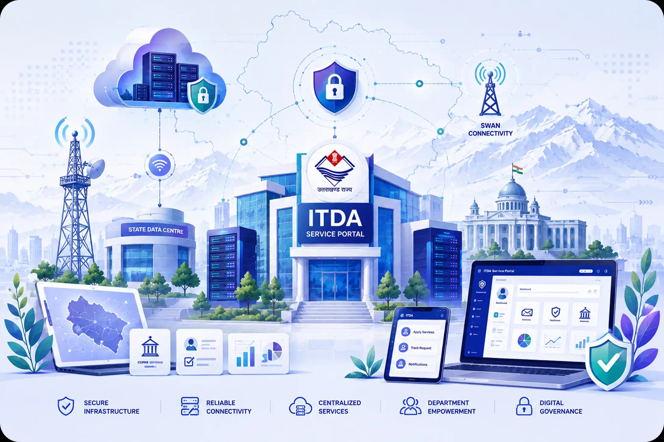 ITDA Infrastructure and Process Overview